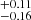 $ ^{+0.11}_{-0.16} $