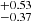 $ ^{+0.53}_{-0.37} $