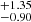 $ ^{+1.35}_{-0.90} $
