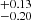 $ ^{+0.13}_{-0.20} $