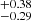 $ ^{+0.38}_{-0.29} $