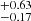 $ ^{+0.63}_{-0.17} $