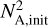 $\[N_{\mathrm{A}, \text {init}}^{2}\]$