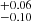 $ _{-0.10}^{+0.06} $