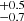 $ _{-0.7}^{+0.5} $
