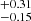 $ _{-0.15}^{+0.31} $