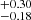 $ _{-0.18}^{+0.30} $