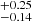 $ _{-0.14}^{+0.25} $