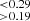 $ ^{ < 0.29}_{ > 0.19} $