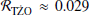 $ \mathcal{R}_\mathrm{T\dot{Z}O} \approx 0.029 $