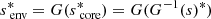 $ s^{*}_{\text{ env}} = G(s_{\text{ core}}^{*}) = G(G^{-1}(s)^{*}) $