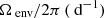 $ \Omega_{\text{ env}}/2\pi \, (\text{ d}^{-1}) $