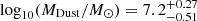 $ \log_{10}(M_{\mathrm{Dust}}/M_{\odot}) = 7.2_{-0.51}^{+0.27} $
