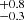 $ ^{+0.8}_{-0.3} $