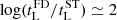 $ \log(t_{\mathrm{L}}^{\mathrm{FD}}/t_{\mathrm{L}}^{\mathrm{ST}}) \simeq 2 $