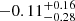 $ -0.11^{+0.16}_{-0.28} $