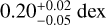 $0.20_{ - 0.05}^{ + 0.02}{\rm{dex}}$