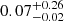 $ 0.07^{+0.26}_{-0.02} $