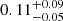 $ 0.11^{+0.09}_{-0.05} $