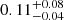 $ 0.11^{+0.08}_{-0.04} $