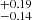 $ ^{+0.19}_{-0.14} $