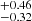$ ^{+0.46}_{-0.32} $
