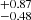 $ ^{+0.87}_{-0.48} $