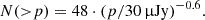 $$ \begin{aligned} N({>}p) = 48 \cdot (p/30\,\upmu \mathrm{Jy})^{-0.6}. \end{aligned} $$