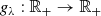 $$ \begin{aligned} g_\lambda : \mathbb{R} _+ \rightarrow \mathbb{R} _+ \end{aligned} $$
