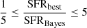 $ \frac{1}{5} \le \frac{\mathrm{SFR}_{\mathrm{best}}}{\mathrm{SFR}_{\mathrm{Bayes}}} \le 5 $
