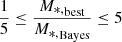 $ \frac{1}{5} \le \frac{{M_{*,}}_{\mathrm{best}}}{{M_{*,}}_{\mathrm{Bayes}}} \le 5 $