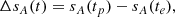$$ \begin{aligned} \Delta s_A(t) = s_A(t_p) - s_A(t_e), \end{aligned} $$