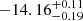 $ -14.16^{+0.11}_{-0.19} $