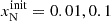 $ x_{\mathrm{N}}^{\mathrm{init}} = 0.01, 0.1 $