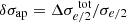 $ \delta\sigma_{\mathrm{ap}} = \Delta \sigma_{e/2}^{\text{ tot}} / \sigma_{e/2} $