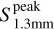 $\[S_{1.3 \mathrm{mm}}^{\text {peak}}\]$