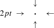 $$ \begin{aligned} {2pt} \begin{array}{ccc}&\downarrow&\\ \rightarrow&\boldsymbol{\cdot }&\leftarrow \\&\uparrow&\end{array} \end{aligned} $$
