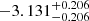 $ -3.131_{-0.206}^{+0.206} $