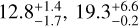 $12.8_{ - 1.7}^{ + 1.4},19.3_{ - 0.2}^{ + 6.6}$