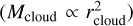 $\left( {{M_{{\rm{cloud}}}} \propto r_{{\rm{cloud}}}^2} \right)$