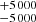 $ ^{+5\,000 }_{-5\,000 } $