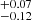 $ ^{+0.07}_{-0.12} $