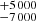 $ ^{+5\,000 }_{-7\,000} $