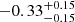 $ -0.33 ^{+0.15}_{-0.15} $
