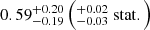 $ 0.59^{+0.20}_{-0.19} \left(^{+0.02}_{-0.03} \ \mathrm{stat}.\right) $