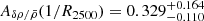 $ A_{\delta \rho / \bar{\rho}}(1/R_{2500}) = 0.329^{+0.164}_{-0.110} $