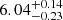 $ {6.04}_{-0.23}^{+0.14} $