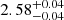$ {2.58}_{-0.04}^{+0.04} $