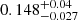 $ 0.148^{+0.04}_{-0.027} $