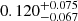 $ 0.120_{-0.067}^{+0.075} $